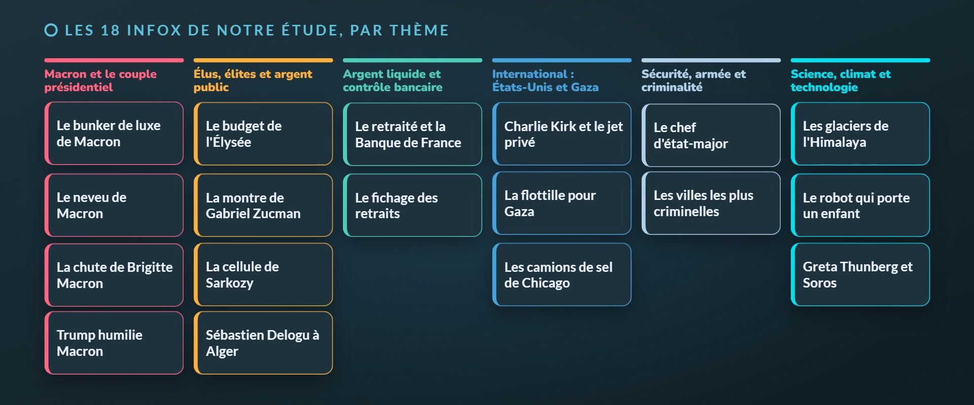 Dix-huit infox démenties par TF1