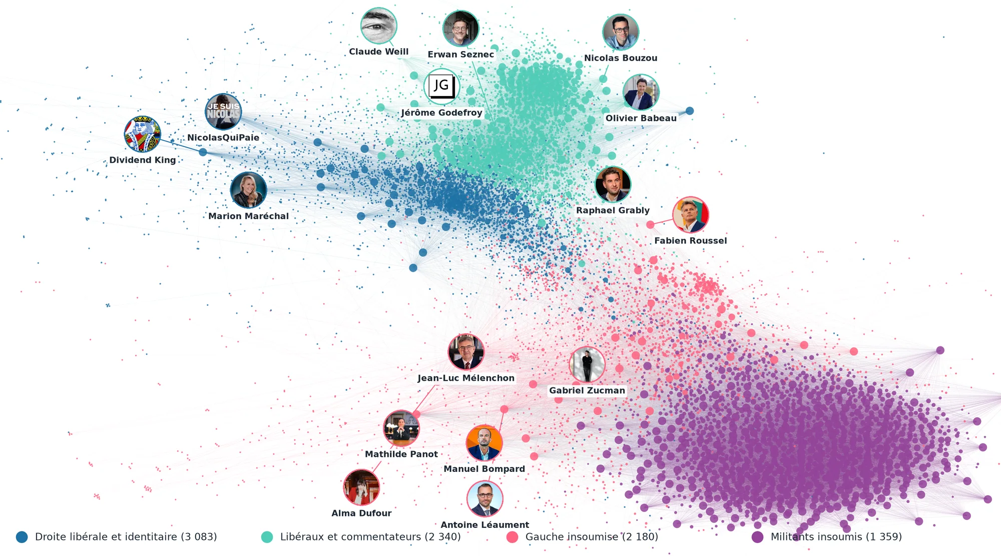 Carte des quatre communautés : droite libérale et identitaire, libéraux et commentateurs, gauche insoumise, militants insoumis