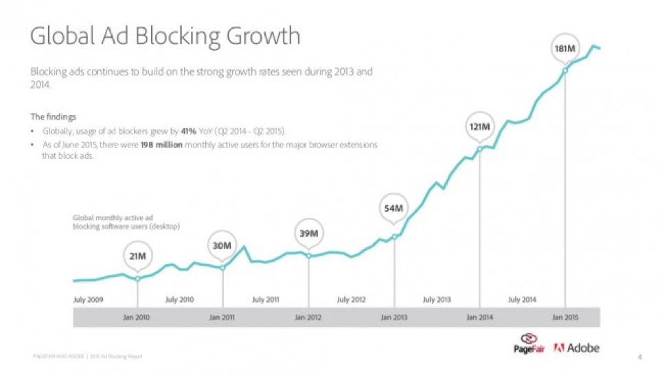Augmentation des adblockers