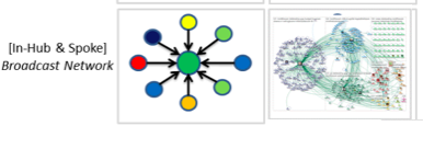 Broadcastnetwork