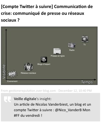 Newsletter veille digitale