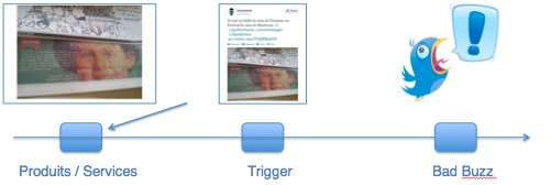 La théorie du trigger