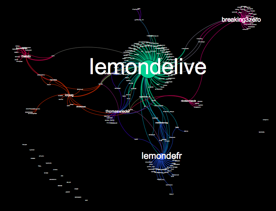 Propagation de Swissleaks : 2h