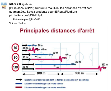 frein Distance sous la pluie