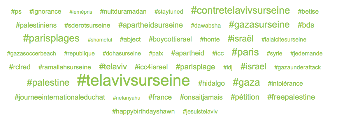 Hashtag TelAvivSurSeine