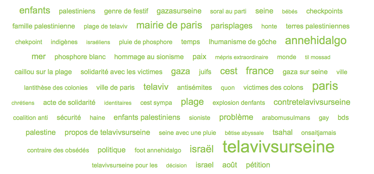 Mentions TelAvivSurSeine