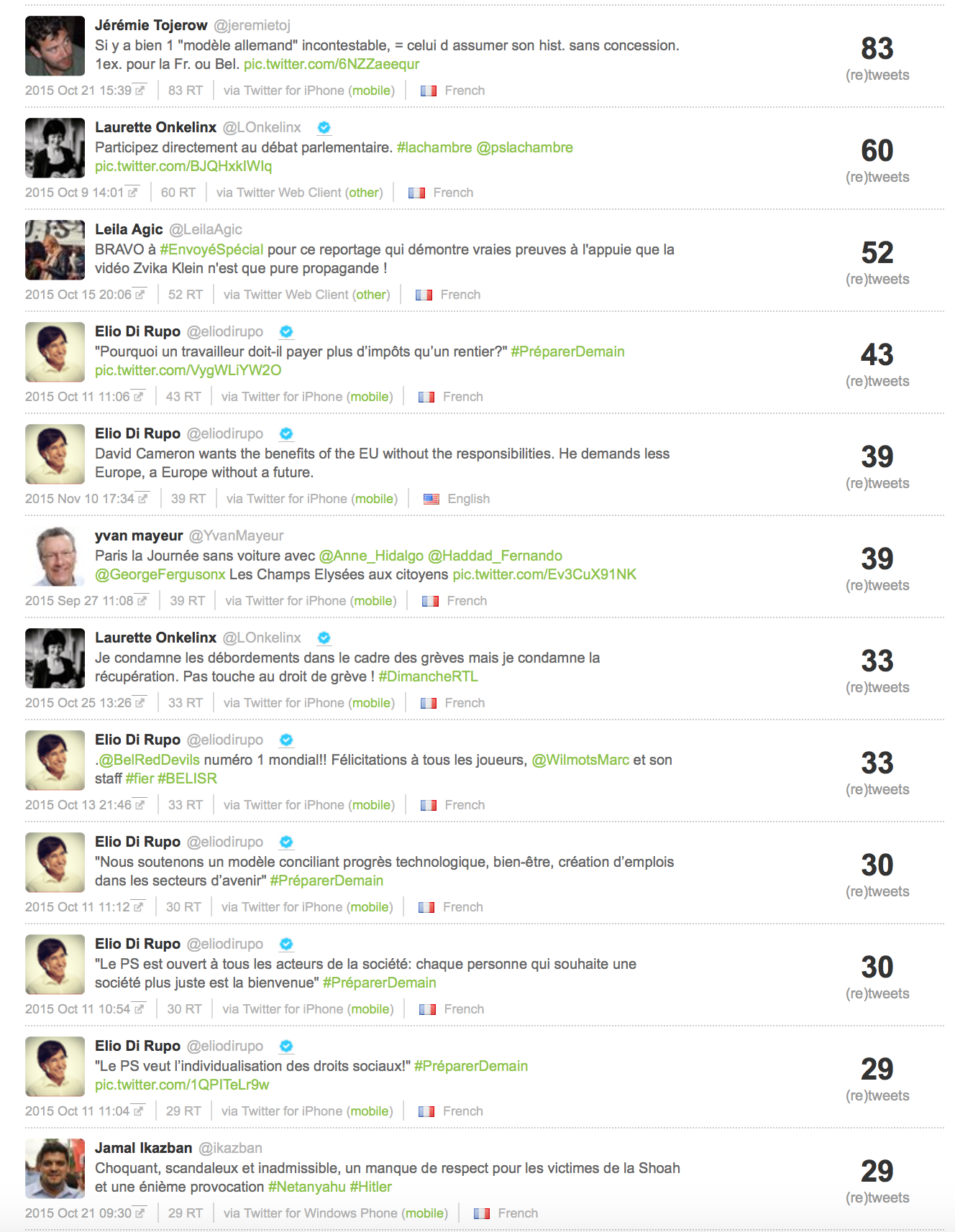 Le Top tweet