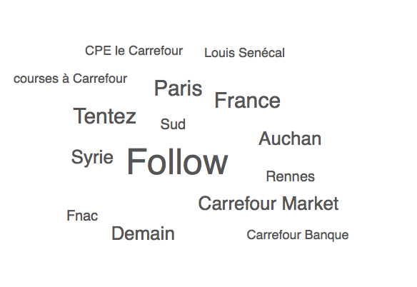 Carrefour VOlume