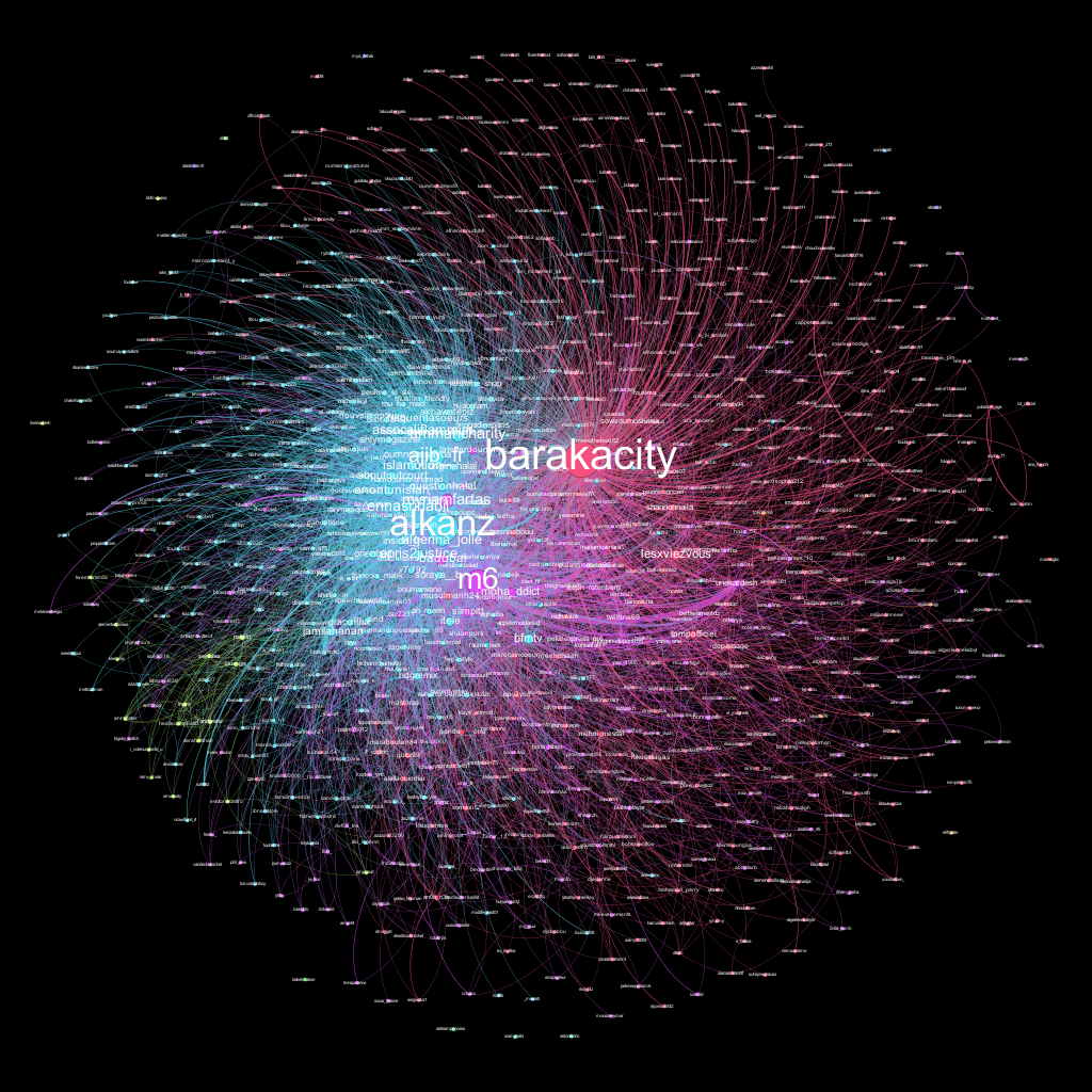 Cartorelations