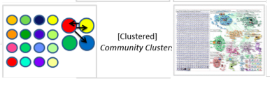 Community cluster