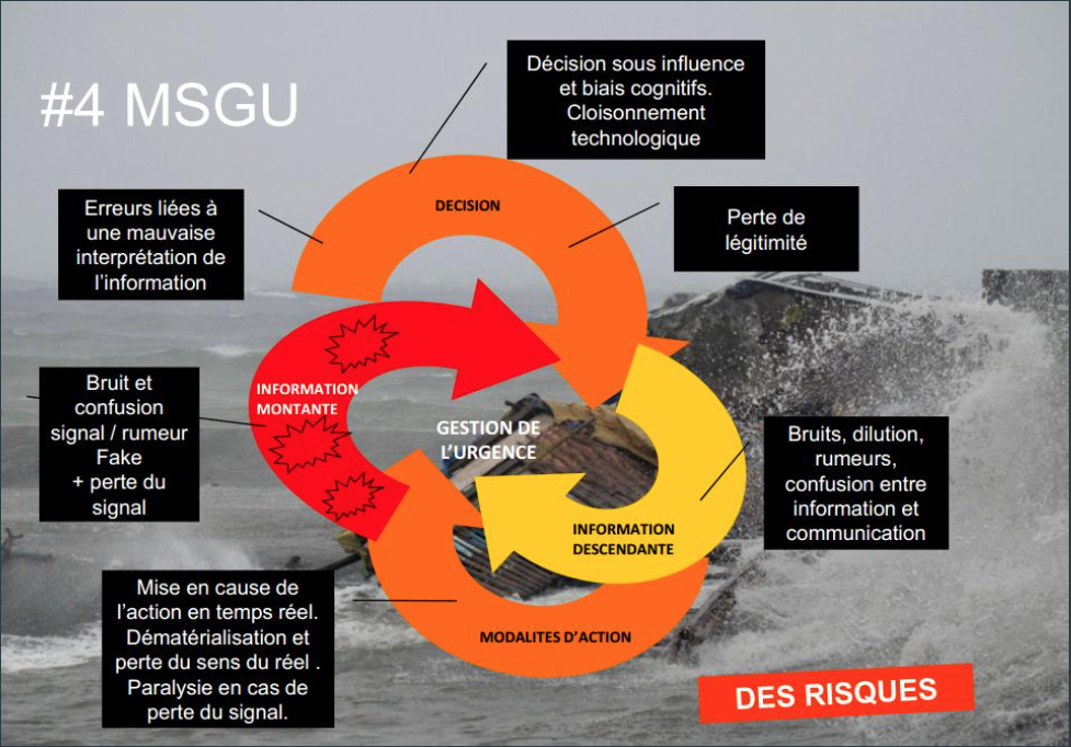 Danger des #msgu