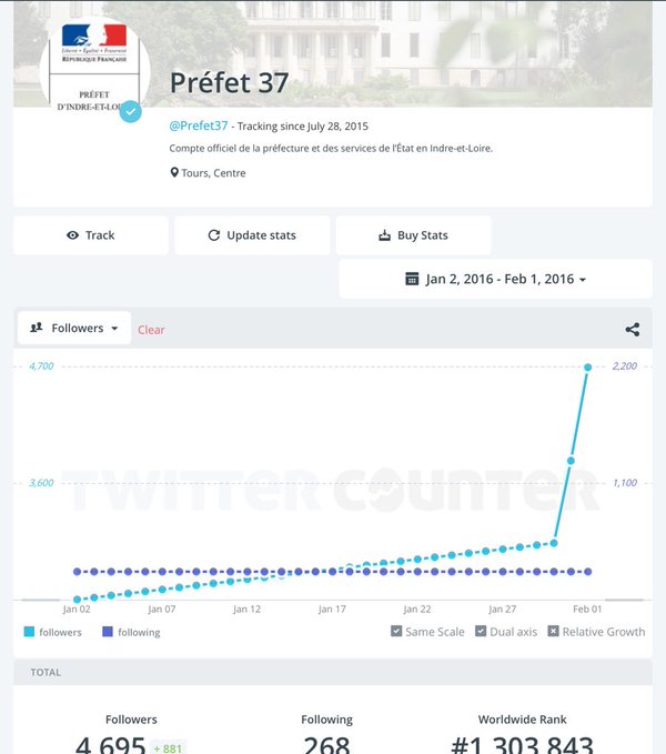 Follower Prefet 37 Arnarque