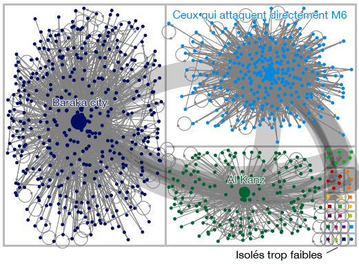 Graph des conversations M6
