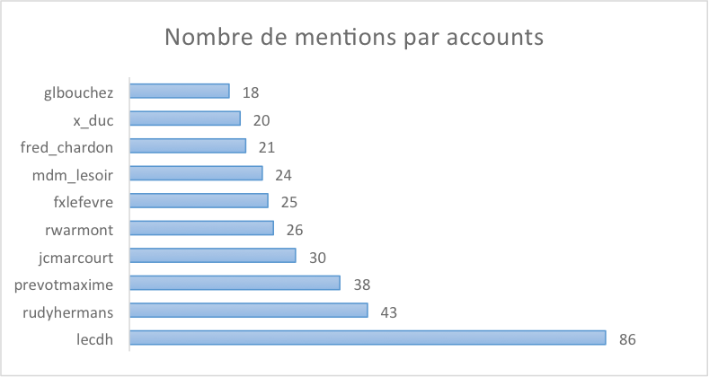 Les+mentionnés