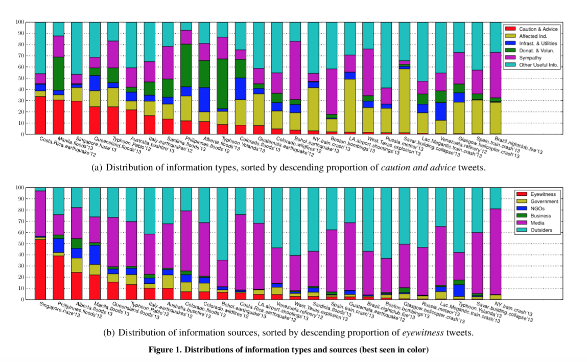 Les types de #msgu et les sources