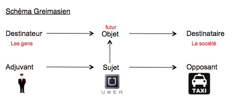 Narration Uber