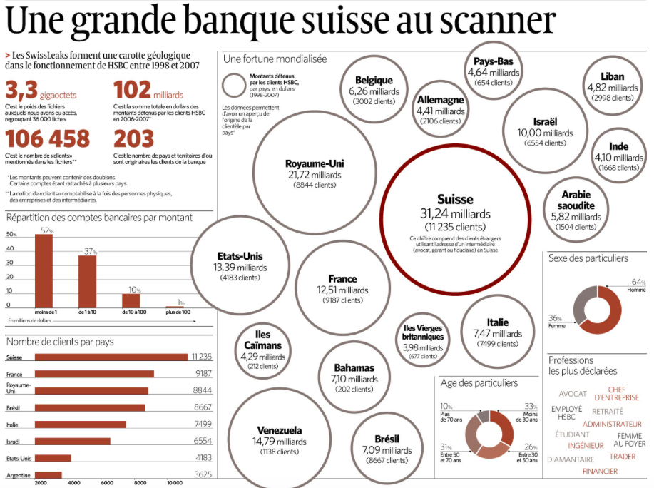 Répartition Swissleaks par pays