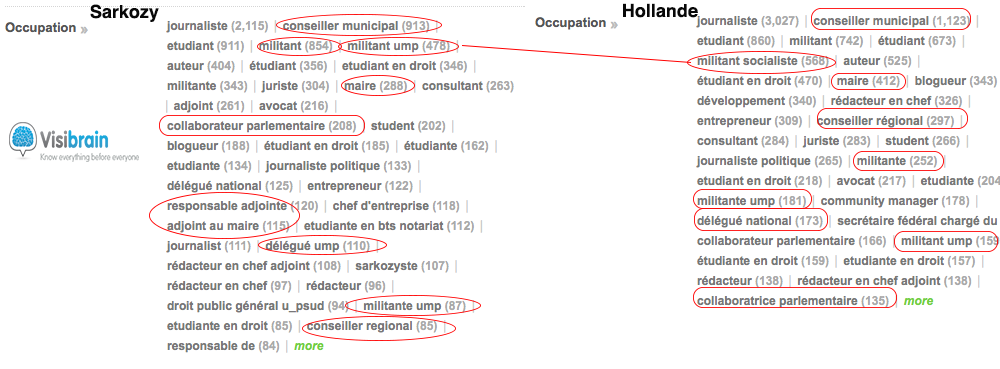 Sarkozy vs Hollande