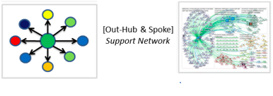 Supportnetwork