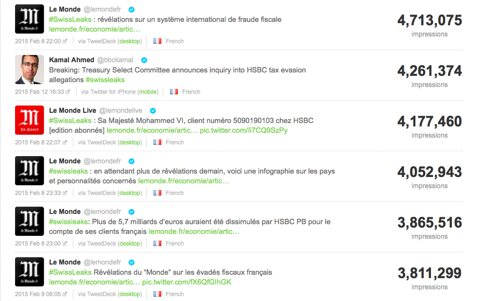 Tweets avec le plus d'impression
