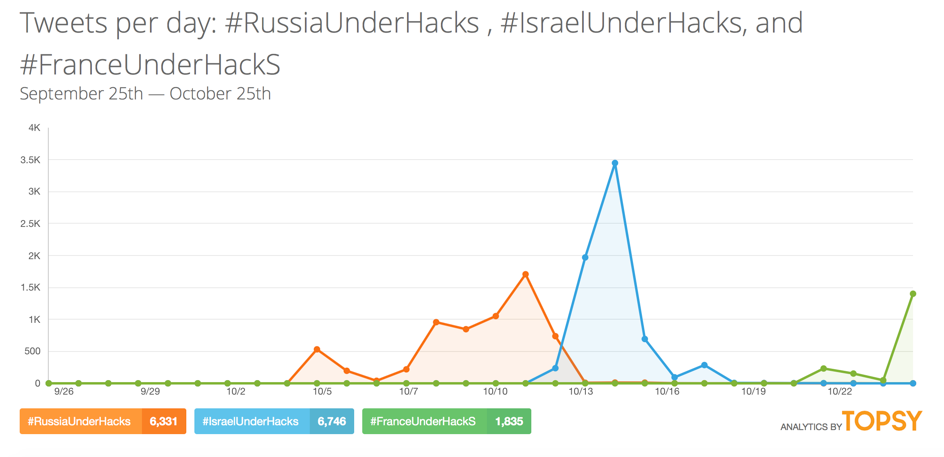 UnderHacks EI