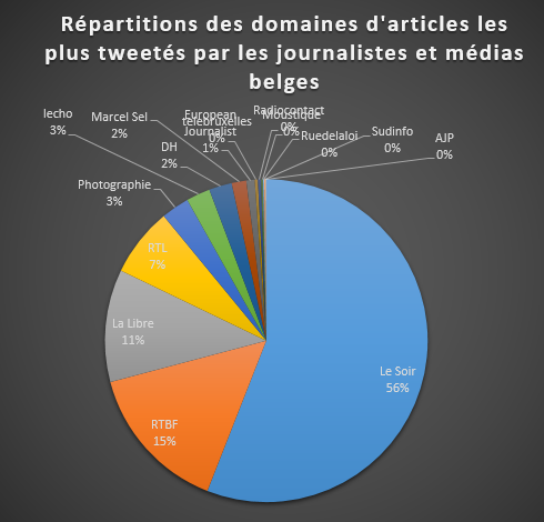 2016-08-17 14_07_36-Echantillon des médias - Excel (Échec de l’activation du produit)