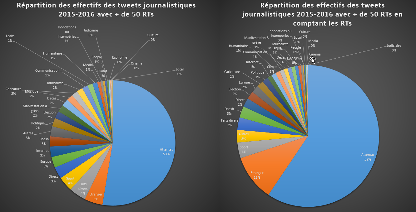 2016-08-17 14_09_27-Echantillon des médias - Excel (Échec de l’activation du produit)