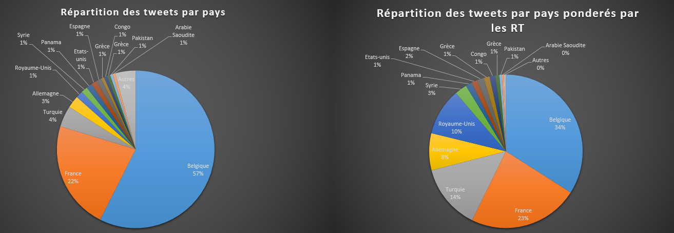 2016-08-17 14_12_49-Echantillon des médias - Excel (Échec de l’activation du produit)