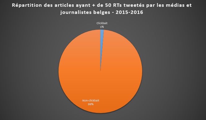 2016-08-17 14_16_03-Echantillon des médias - Excel (Échec de l’activation du produit)