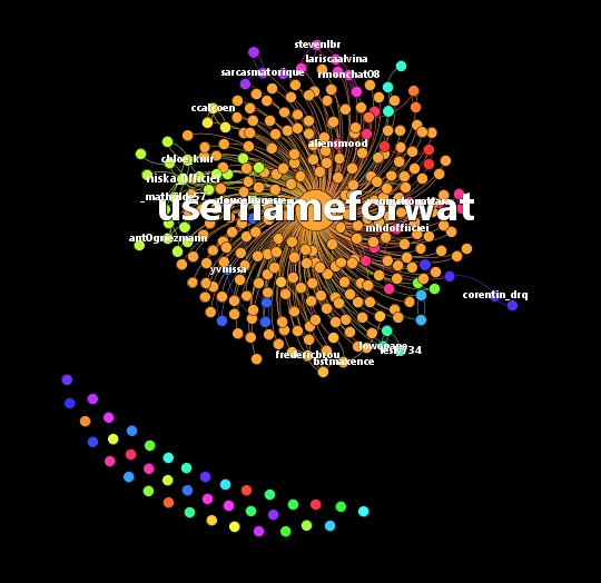 2016-08-19 07_57_15-Gephi 0.8.2 - Project 5