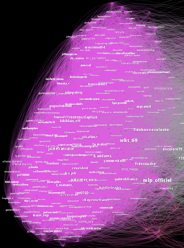 2016-08-30 08_38_23-Gephi 0.8.2 - Project 2