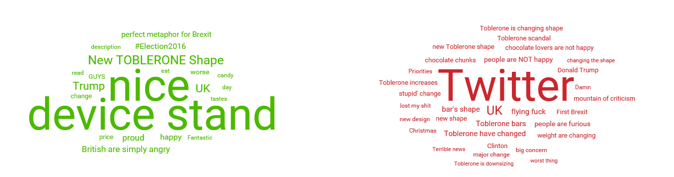2016-11-24-10_04_52-topics-dashboard_-untitled-dashboard-project_-demo-brandwatch-et-9-pages-s