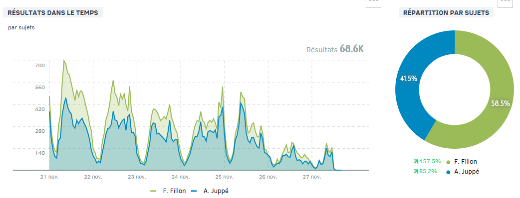 2016-11-27-12_12_58-analytics-et-11-pages-supplementaires-%e2%80%8e-microsoft-edge