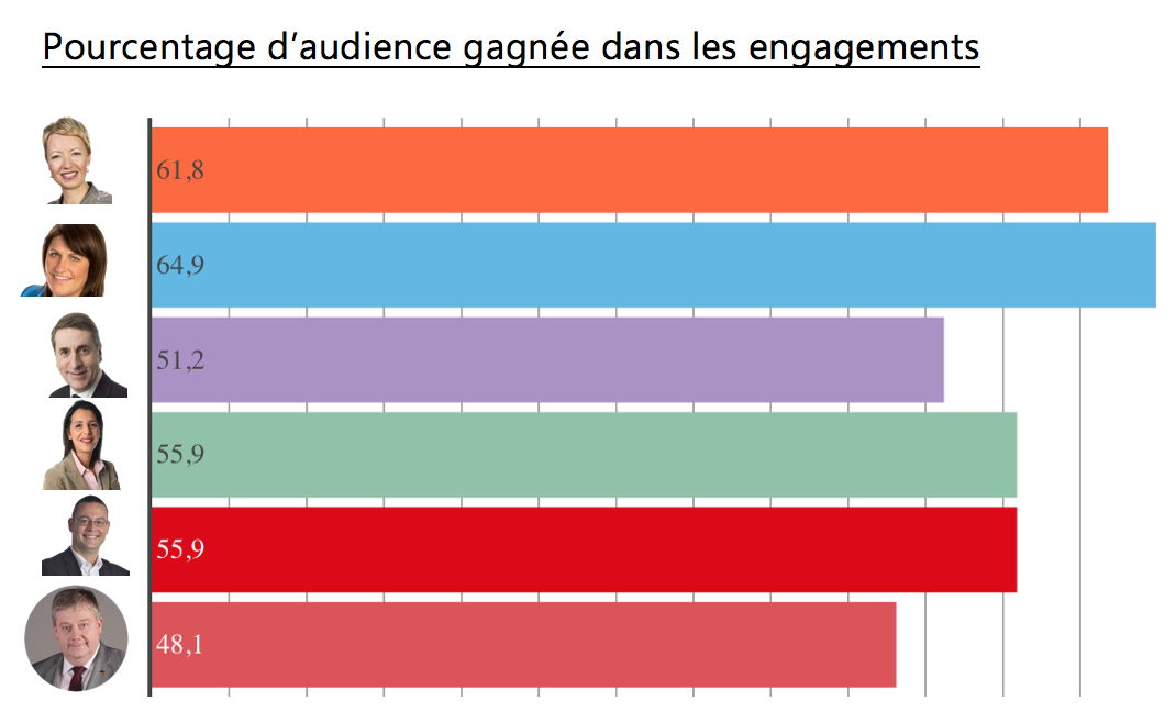 Audience gagnee part
