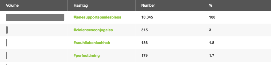 Hashtag JeNeSupportePasLesBleus
