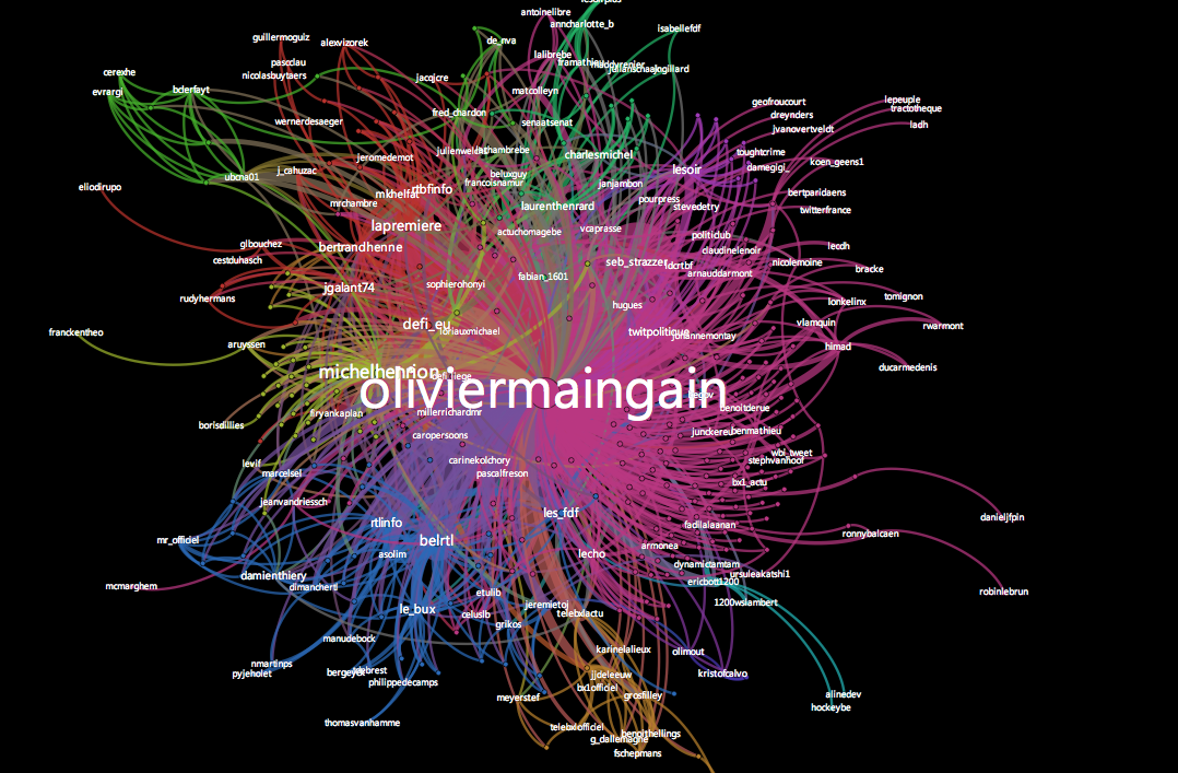 Maingain_reseau activité
