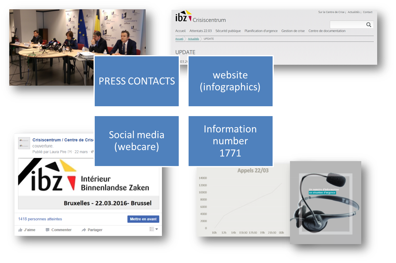 multichannel-approach