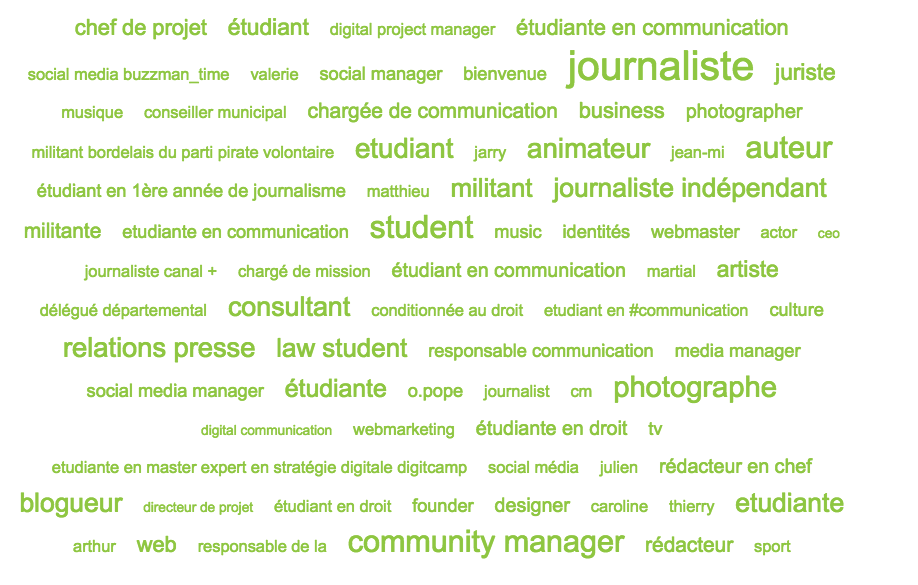 Occupation twittos