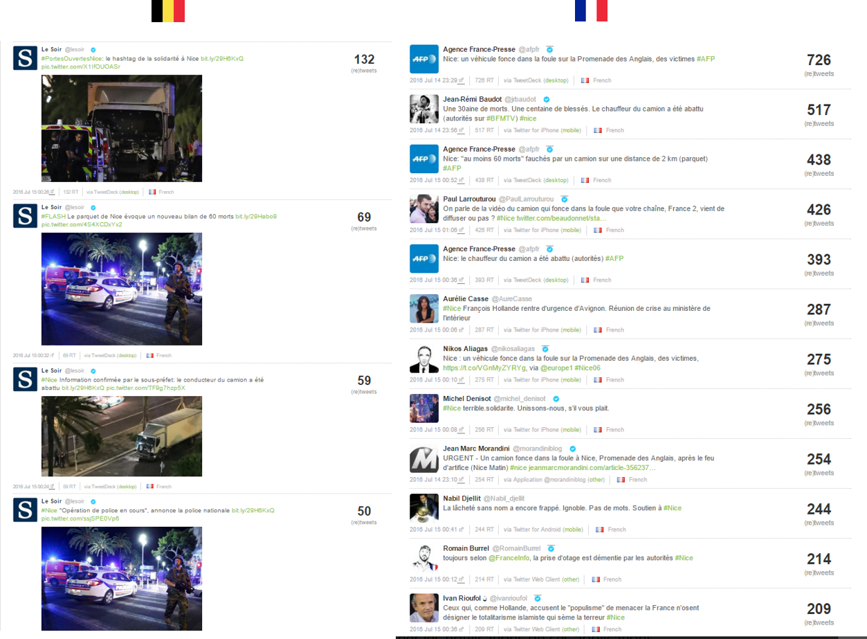 Top Tweets attentat de Nice