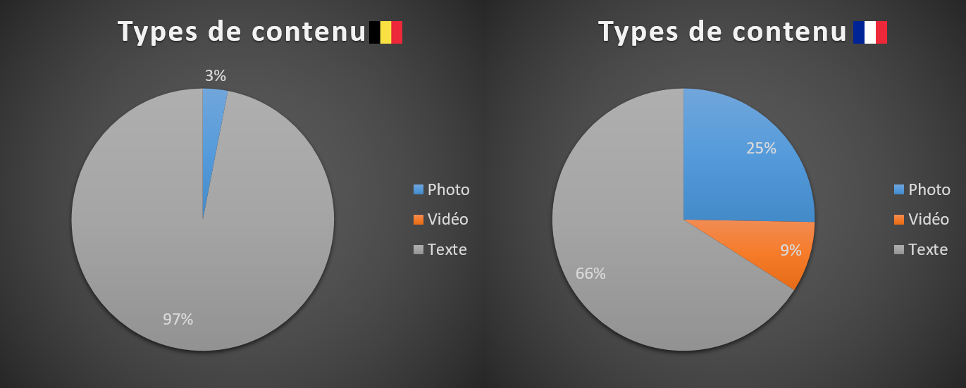 Type de contenu