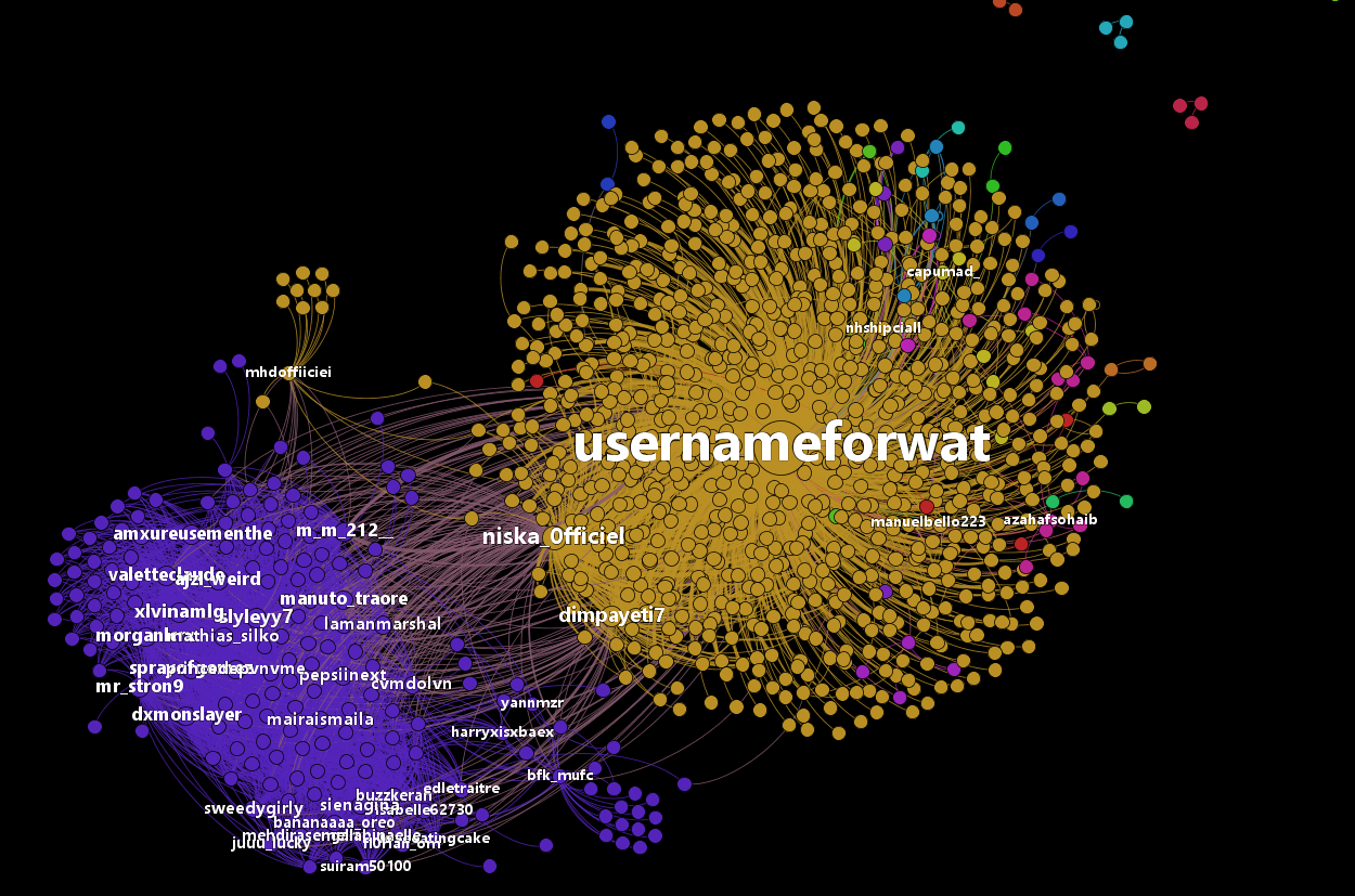 Usernameforwat-Usernameforwat